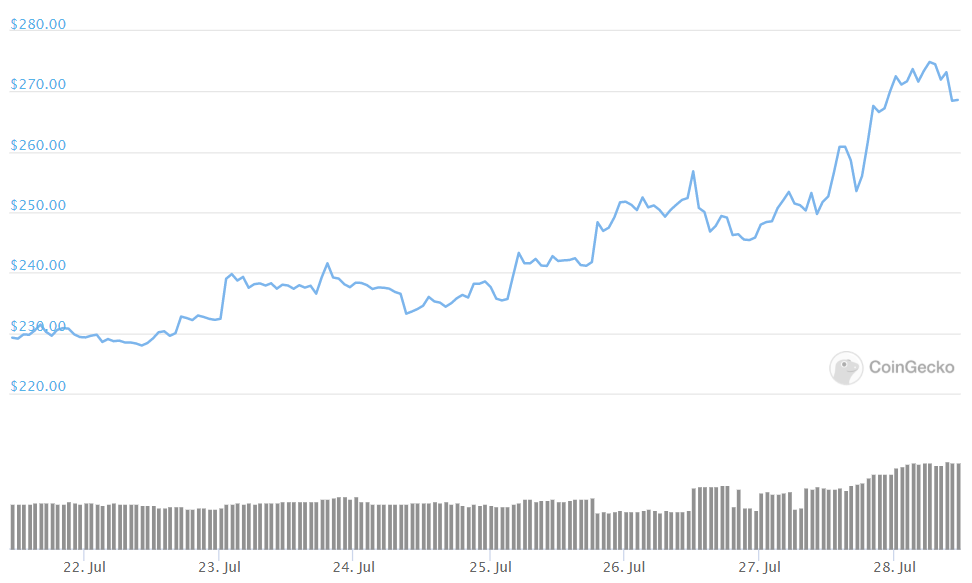 bch weekly