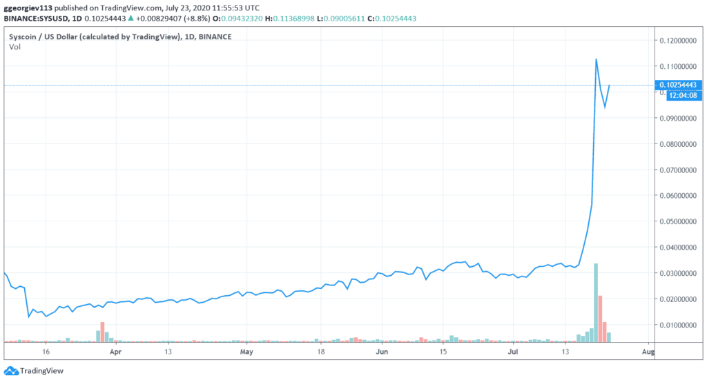 binance chart