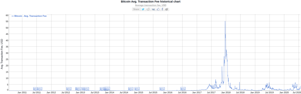 bitcoin chart