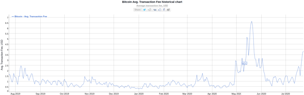 BTC Bitinfo chart