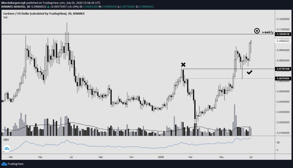 ada chart