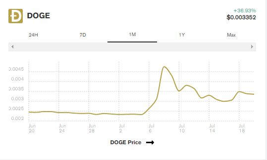doge price