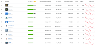 coingecko trust score