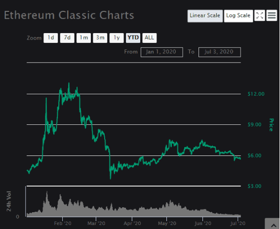 ETC chart