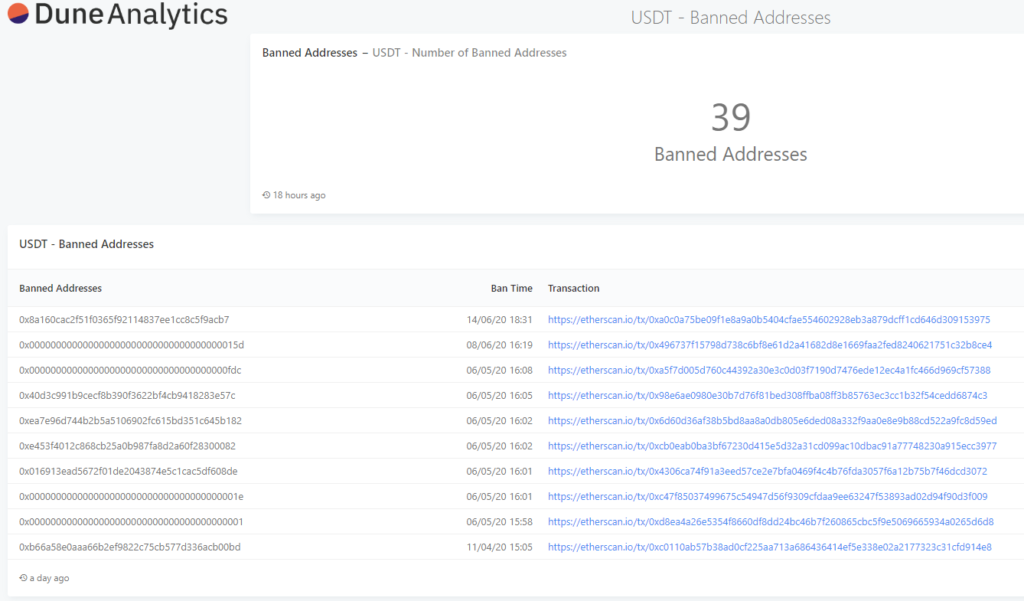 tether blacklists usdt