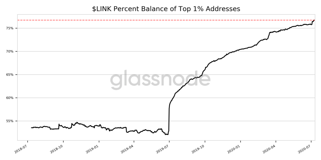 glassnode data