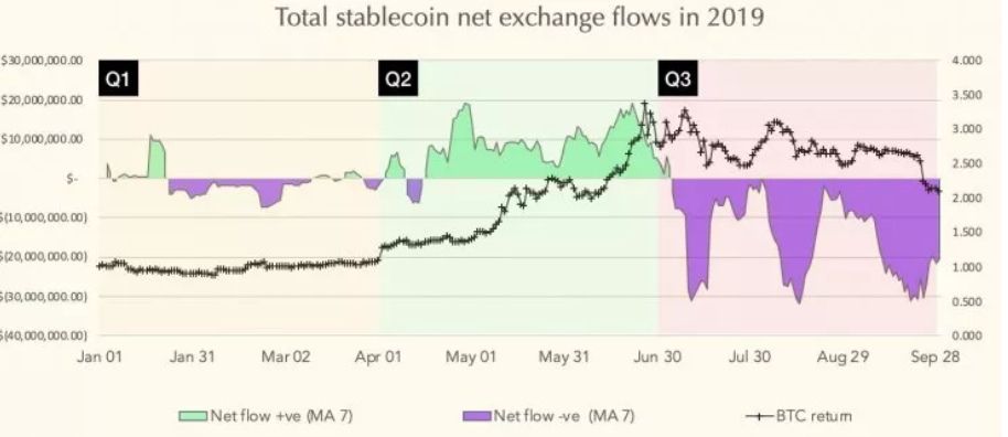 tether chart