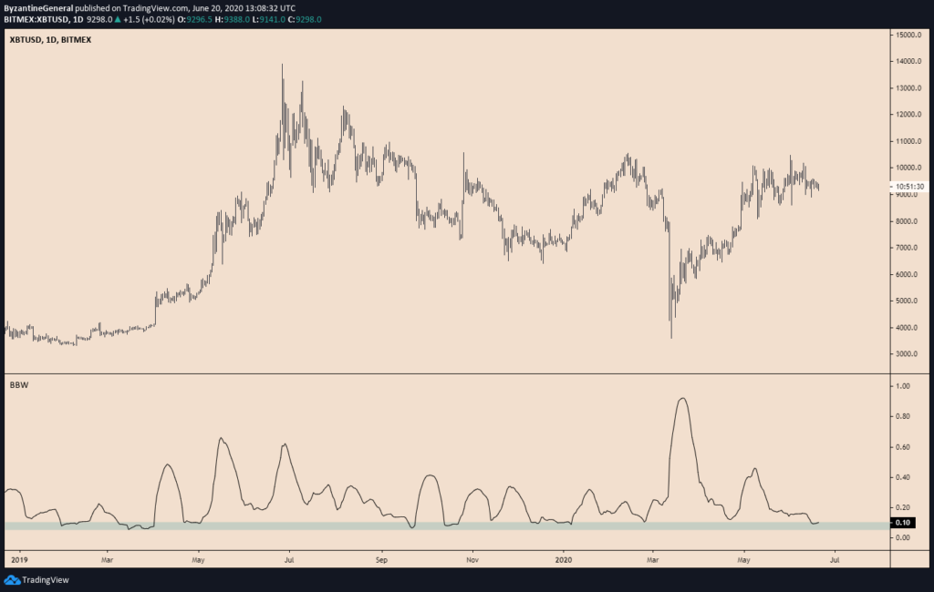 BTC chart