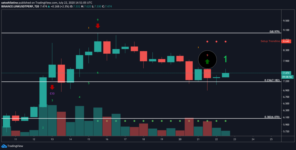 LINK/USD chart