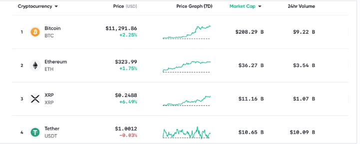 markets.bitcoin