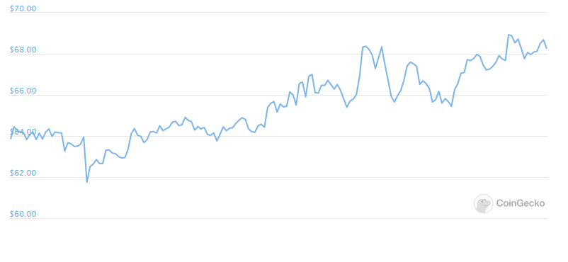 monero weekly chart