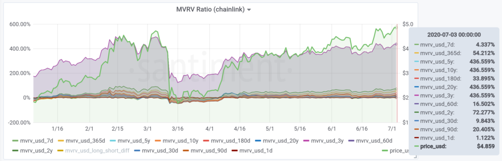 MVRV ratio