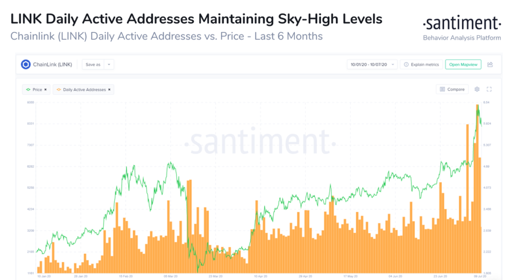 Data from santiment