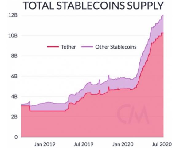 coinmetrics