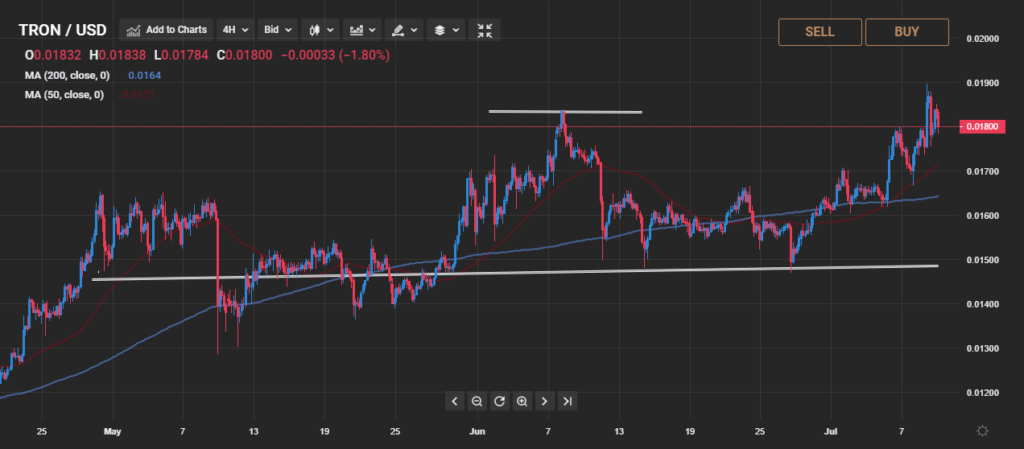 tron chart