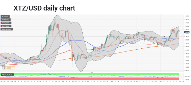 xtz/usd