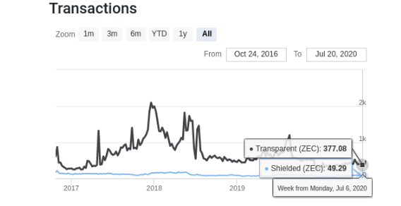 zec transactions