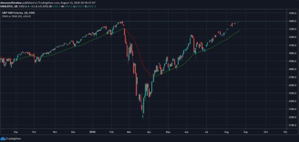 btc recovery