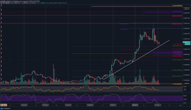 ada btc