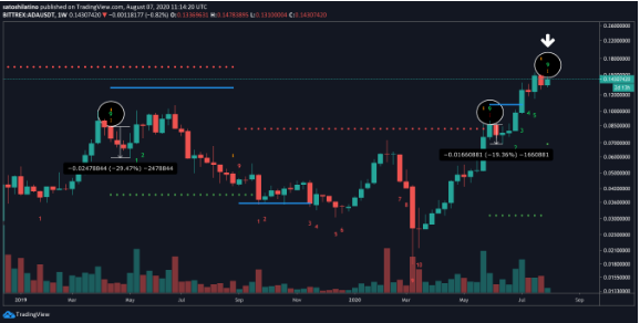 ada/usd