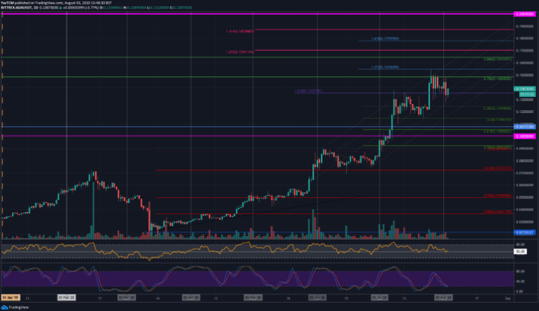 ada.btc