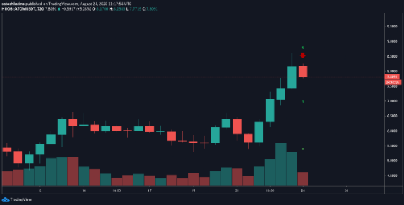 atom/usd