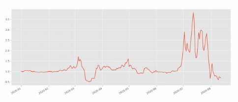 AMPL price