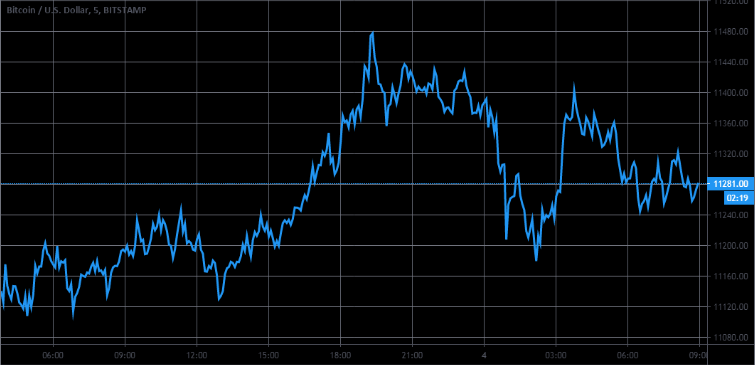 btc/usd