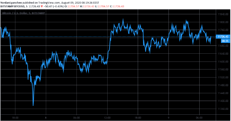 btc.usd