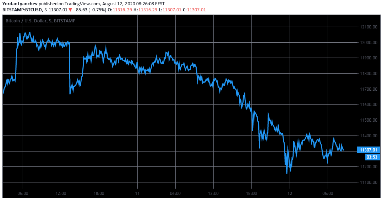 btc/usd