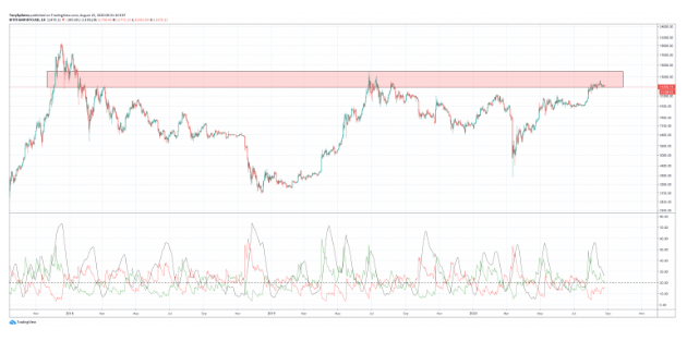 btc usd