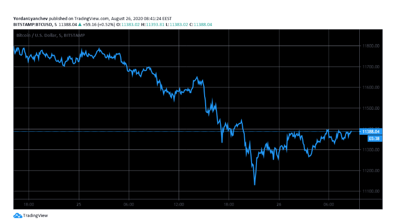 btc/usd