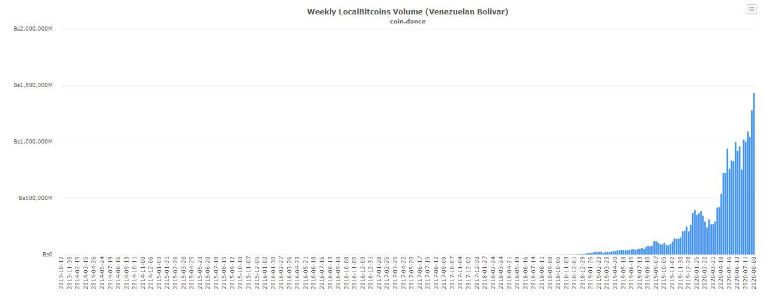 btc p2p