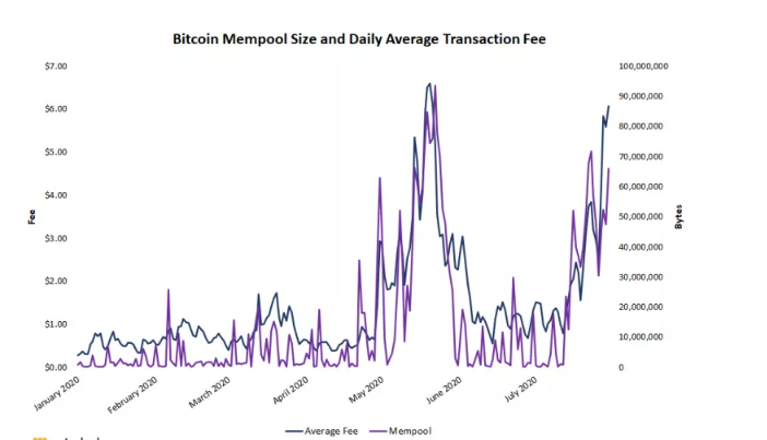 btc mempool