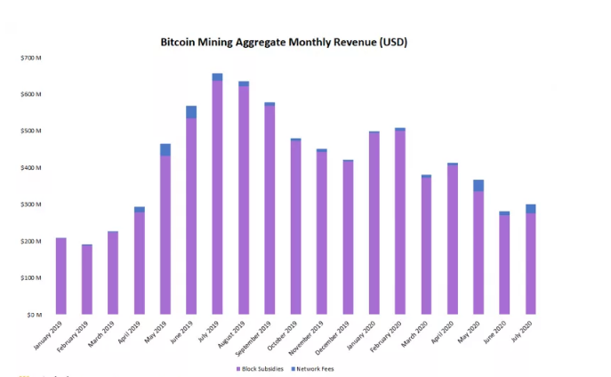 bitcoin mining