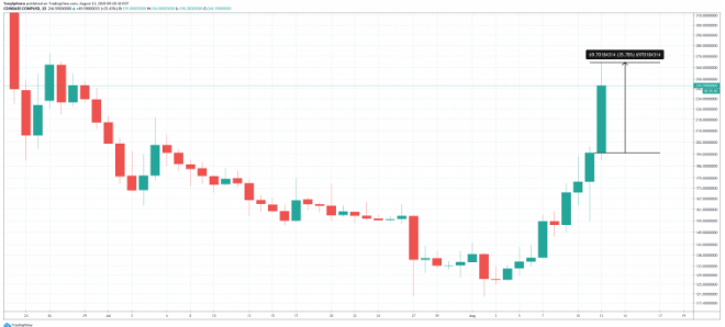 comp/usd