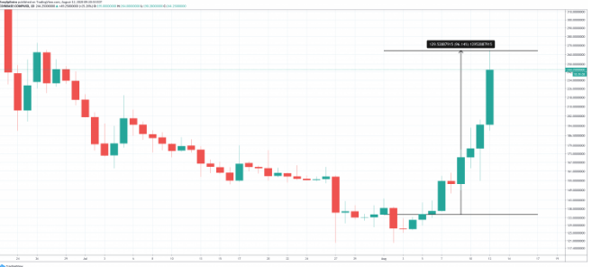 comp/usd