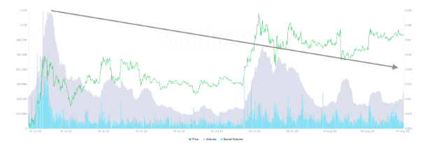 cardano social trading volume