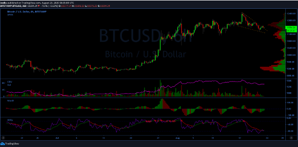 bitcoin price chart