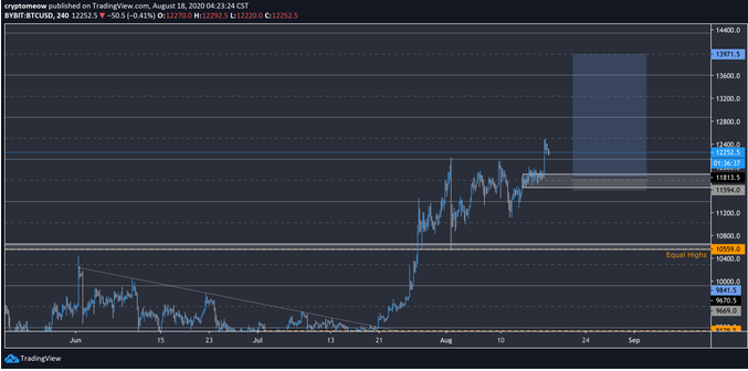 btc chart