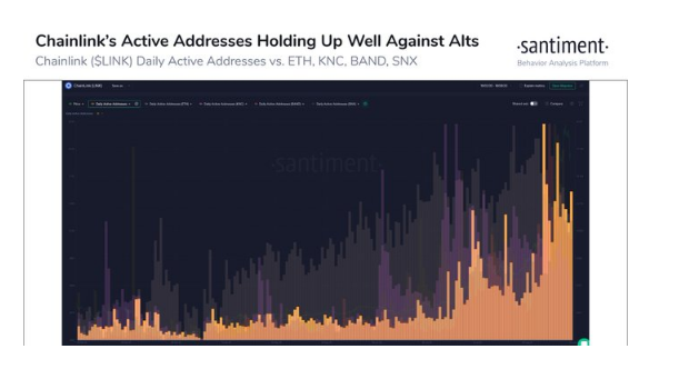 link addresses