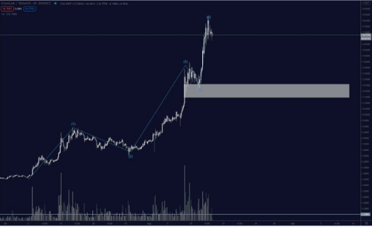 link chart