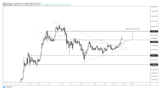 link chart