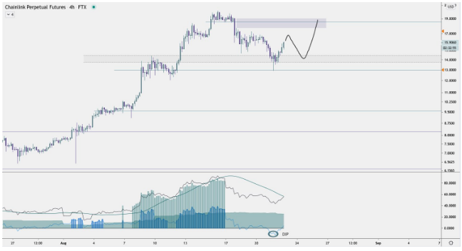 link chart