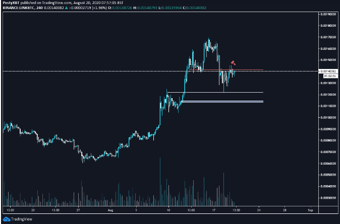 link charts