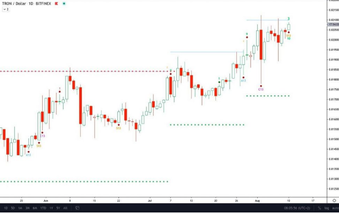 trx price