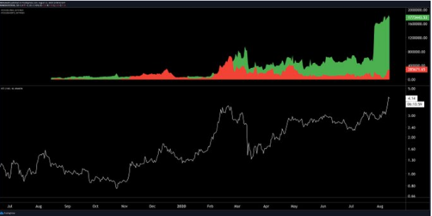 tezos price