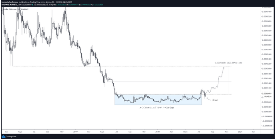 xlm/btc chart