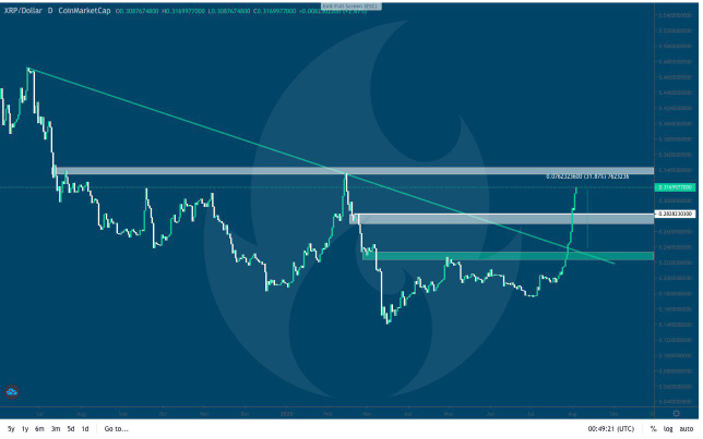 xrp price