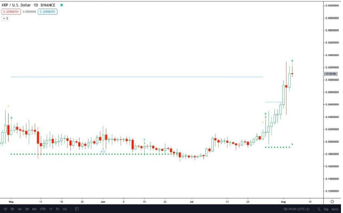 xrp price